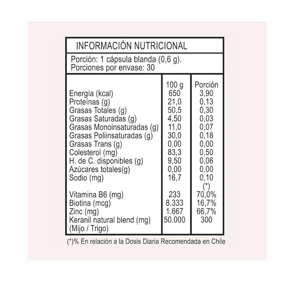 Keranil Natural Blend 30 Cápsulas Blandas Nutra Pharm - Image 2